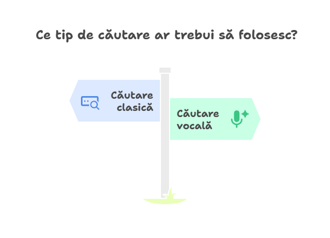 Diferențe între căutările text și căutările vocale pentru afaceri locale